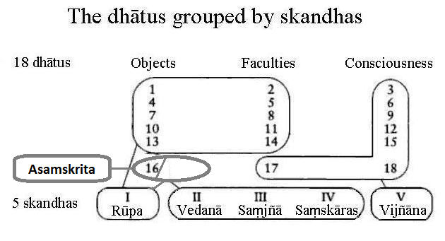18_dhatu_skandhas_5.png