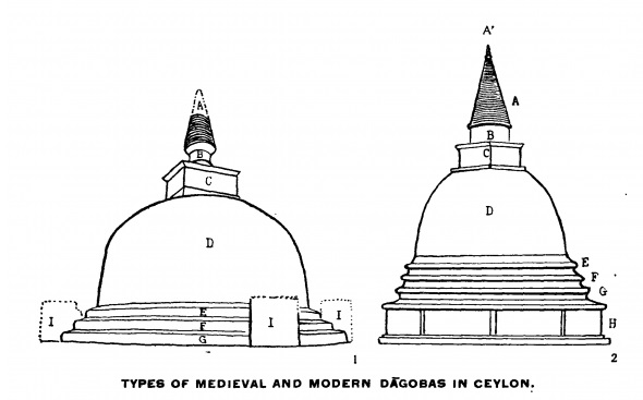 Ceylon stupa.jpg