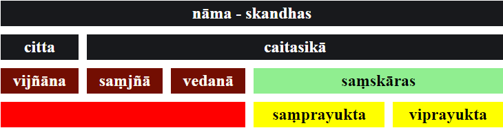 nama_skandhas.png
