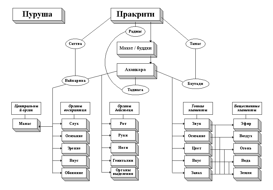 nbr_dp_indian_samkhya_categories (1).gif