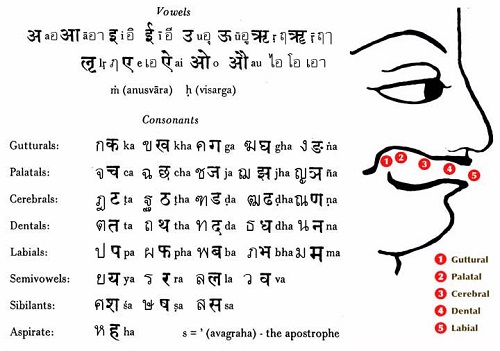 sanskrit-proiznoshenie.jpg